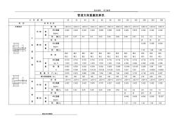 管道支架重量计算表(附图) (2)