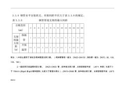 管道支架间距 (2)