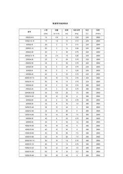 管道泵性能参数表