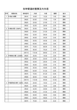 管道的壁厚及内外径 (2)