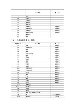 管道符号-的含义-超全,免费给大家