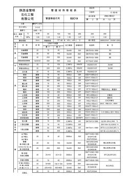 管道等級(jí)表