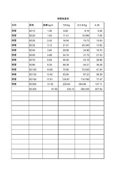 管道表面积计算式(1)