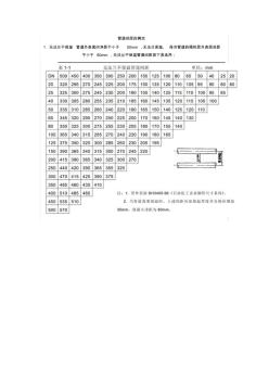 管道間距的確定