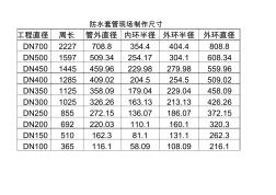 管道防水套管实际尺寸