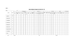 糧食流通基礎(chǔ)設(shè)施建設(shè)投資情況統(tǒng)計表