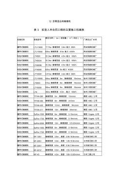 精品國內(nèi)施工機(jī)械一覽表12瀝青混合料攤鋪機(jī)