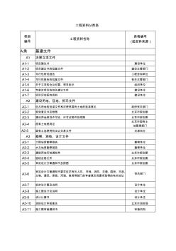 精品工程资料分类表