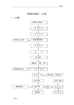 精编-桥梁钻孔桩施工工艺详解图