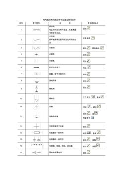 精编CAD元器件符号和封装表资料