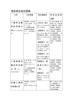 精編幾家公司鋁鋼對(duì)比資料