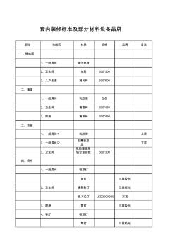 精裝修材料配置表