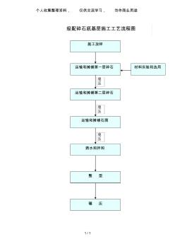 級配碎石底基層施工工藝流程圖