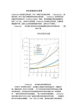 纳米保温板技术原理