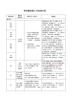 经常使用建筑材料进场复检