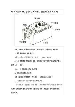 結(jié)構(gòu)安全等級、抗震分類標準、重要性系數(shù)等系數(shù)