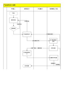 结构设计流程图