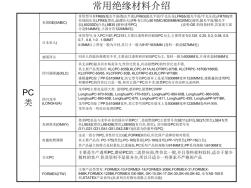 绝缘材料PC、PET、PVC