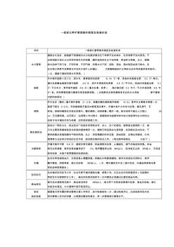 绿化养护管理操作频度及检查标准