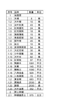 绿化工程数量及报价表