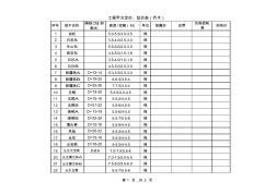 绿化工程甲方定价批价用表