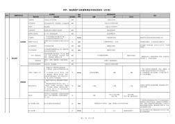 绿地集团产品配置限额成本指标控制表(试行版)