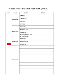 绿色建筑设计阶段提交材料