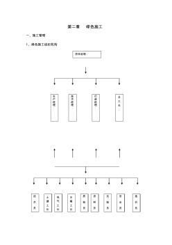 綠色施工--綠色文明工地--四節(jié)一環(huán)保---策劃