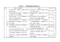 綠色施工、節(jié)能減排措施檢查記錄