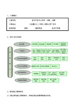 綠色施工方案 (7)