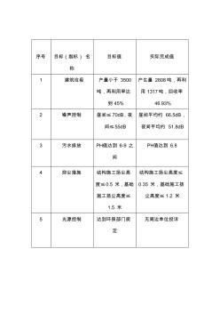 綠色施工環(huán)保記錄表