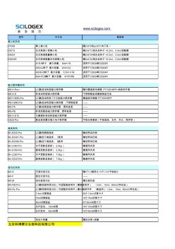 美国实验室SCILOGEX(赛洛捷克)实验室常用设备价格表