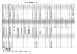 美标无缝钢管尺寸对照表