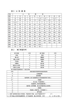 美标阀门编辑方法