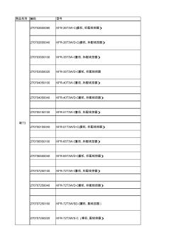 美的新T3风管机型谱