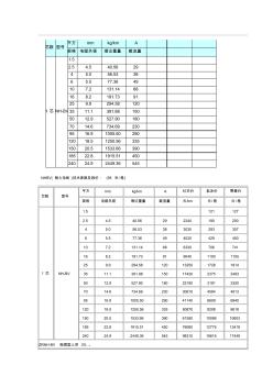 耐火BV线参数