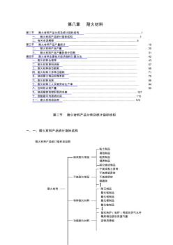 耐火材料[1] (2)