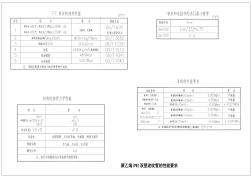 聚乙烯(PE)雙壁波紋管的性能要求