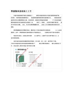 聚氨酯保溫板施工工藝 (2)