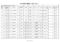 能源计量器具一览表(电力).xls