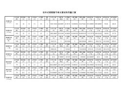 脚手架、满堂架钢管、扣件用量计算