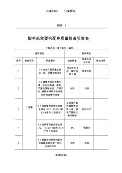 脚手架主要构配件质量检查验收表