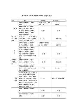 腳手架基本要求。