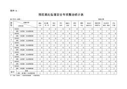 腳手架安全專項整治統(tǒng)計表