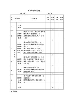 腳手架檢查評分表