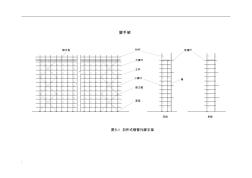 脚手架设计规范 (2)