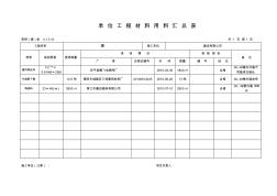 腻子材料汇总表