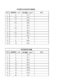 花纹板、钢板理论重量表