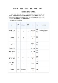 苗木调查报告