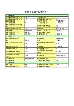 落地式脚手架参数表